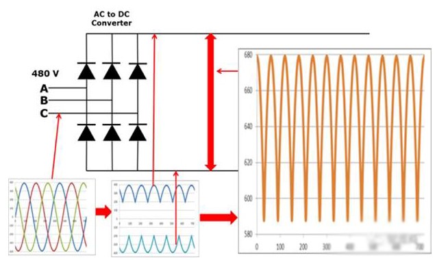 DC motors are not suitable for a wide range of motor applications.