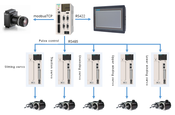 The VEICHI product and hardware components applied to the system