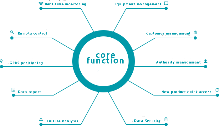 The core functions of the WEB side
