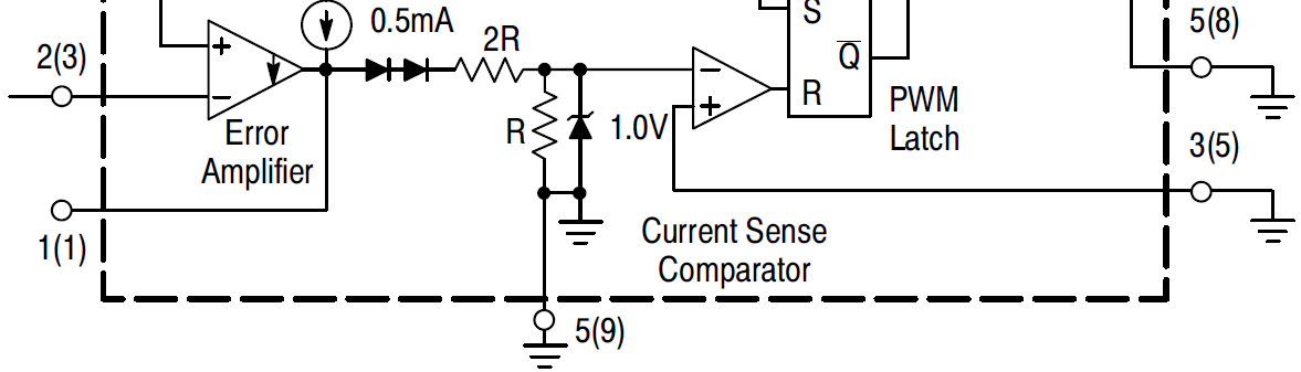 The oscillator output