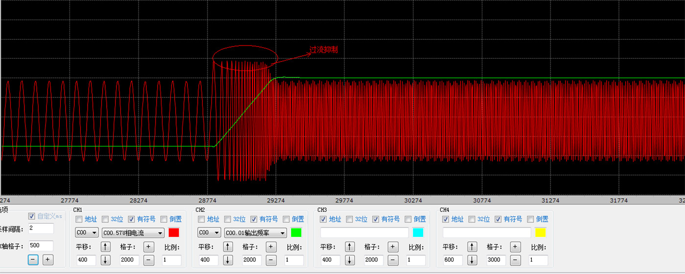 Excellent overcurrent suppression