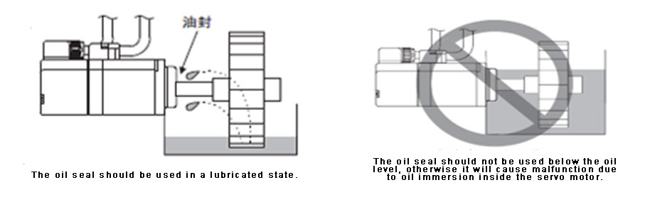 A standard servo motor can be used if it is not splashed