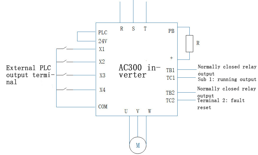 Application of AC300 series inverter in stereo garage