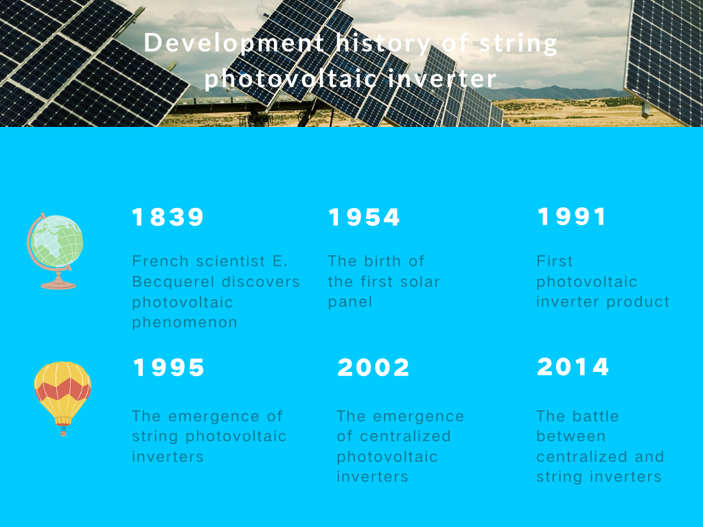 Development history of string photovoltaic inverter