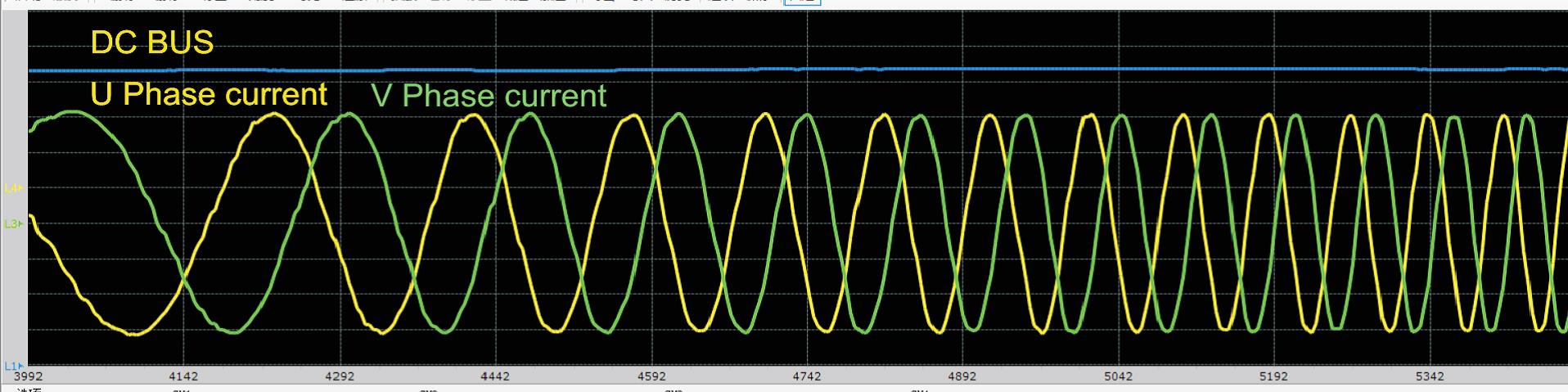 Over-current suppression