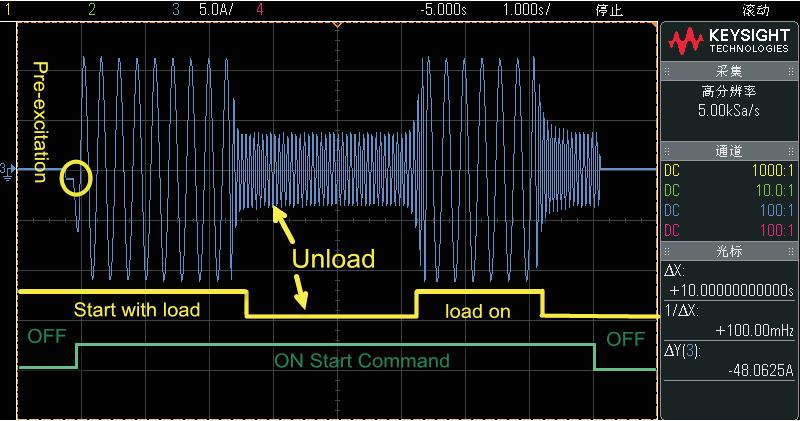 High starting torque characteristics - adapt to the low frequency cutting of the machine tool