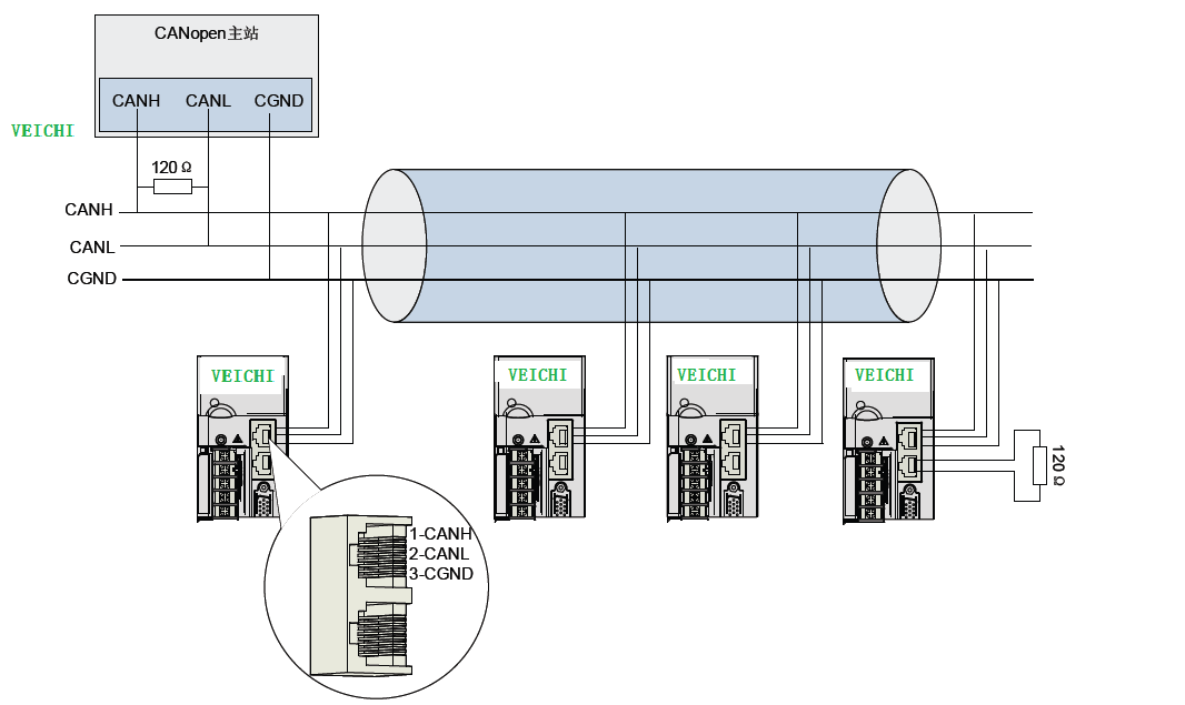 Multi-axis cam linkage is of course the bus