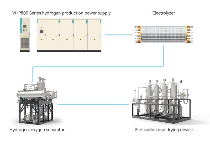Frame-type Hydrogen Production System