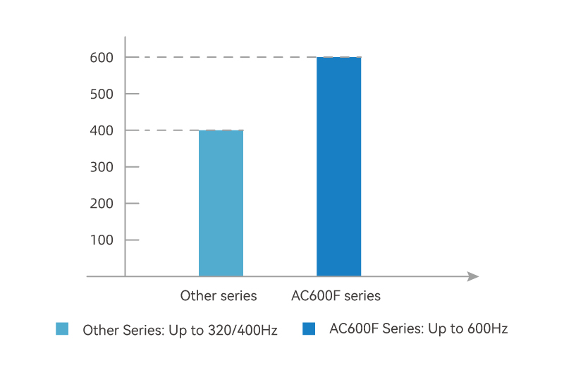 Stable High-speed Flux Weakening Control-1