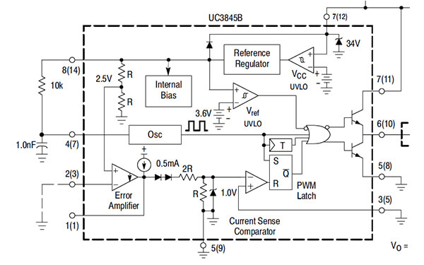 Do You Know about the UC284× Working Status?