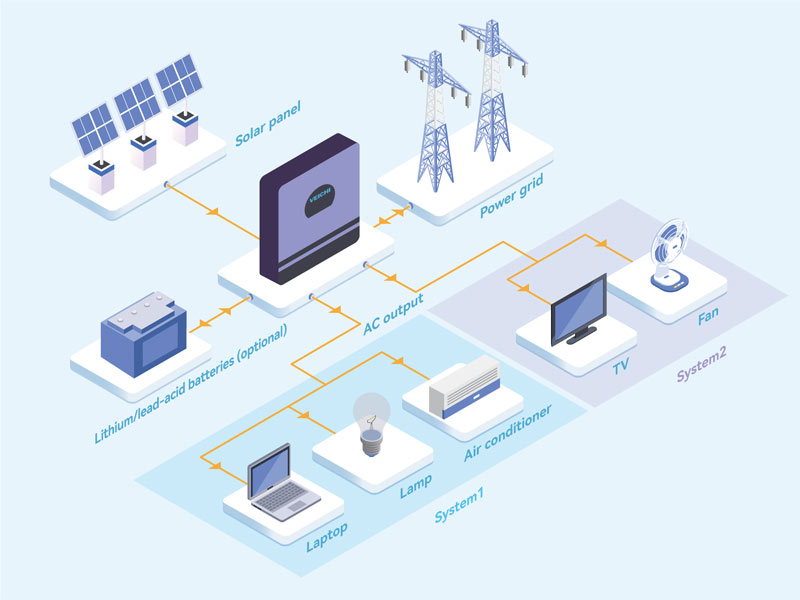 SISV-H(TWIN) Hybrid Solar Inverter Topology