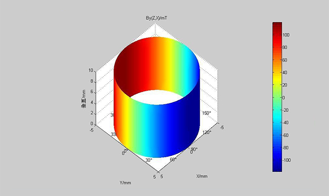 Detect the motor magnetic field to avoid demagnetization