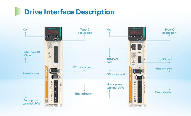 Drive Interface Description