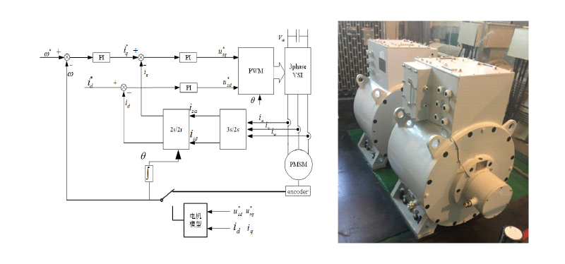 Open-Loop Vector Control of High-Power PMSM And Electromagnetic Rollers