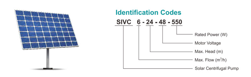 SIVC Identification Codes
