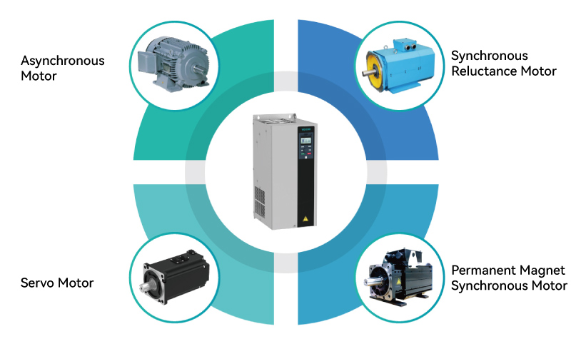 Universal Drive Platform