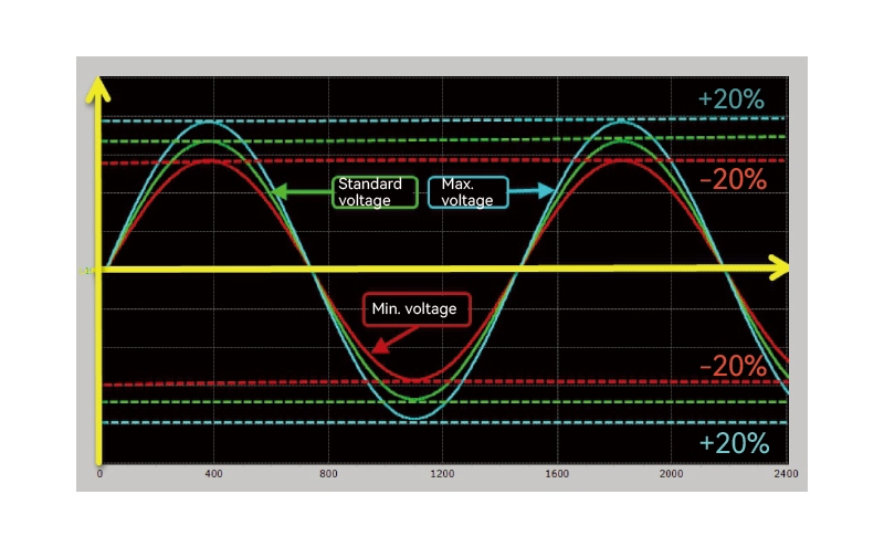 Wide voltage