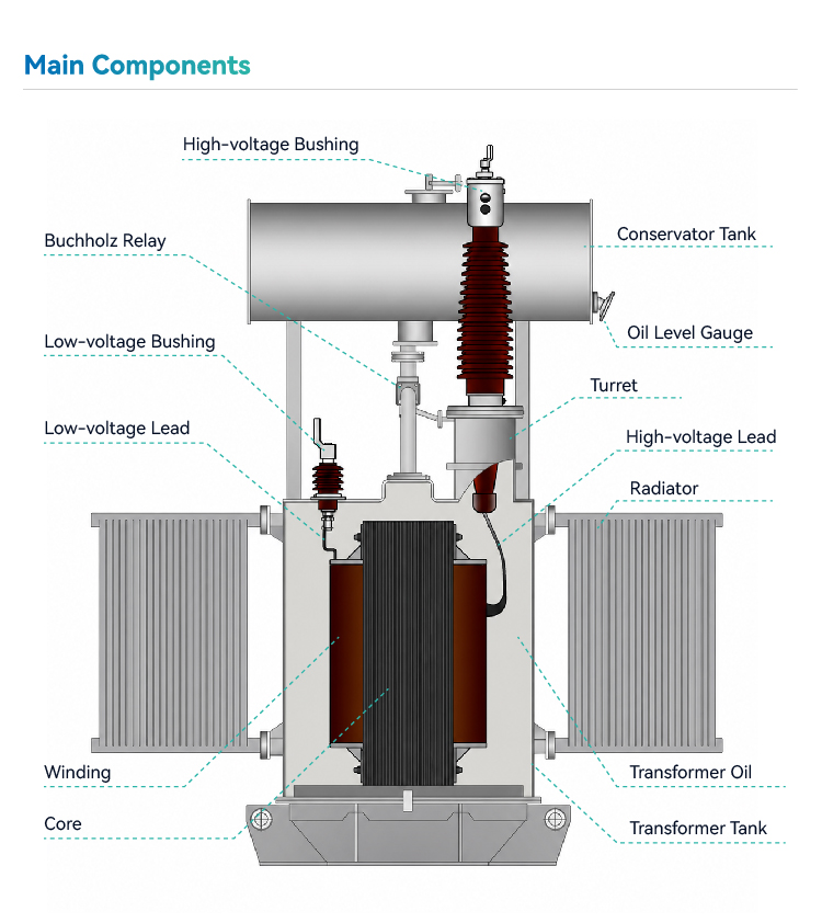 Main Components