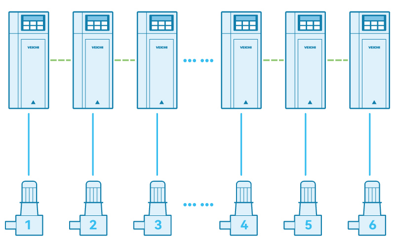Advanced Built-in Cascade Drive Control