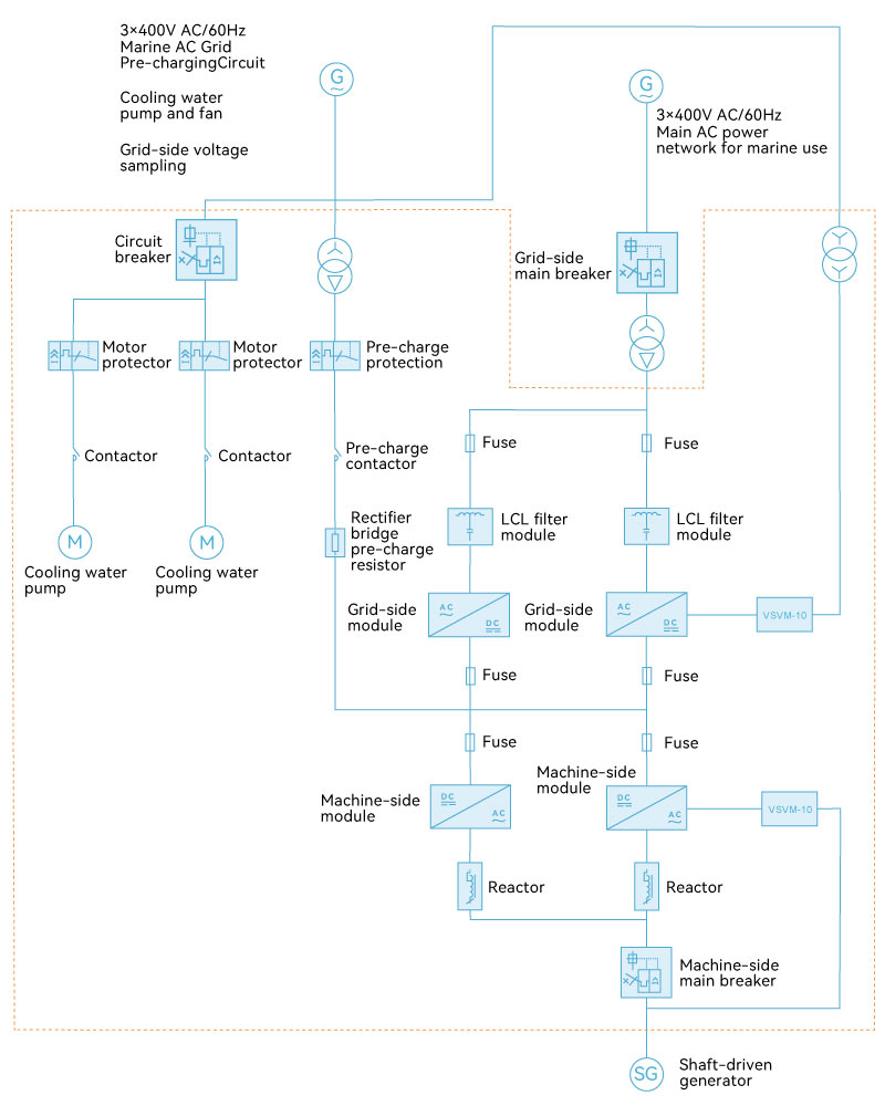 Topology for AC800 Shaft Generator Liquid-Cooled Drive System Solution