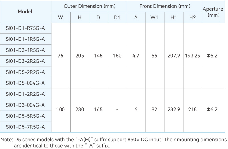 Dimension-4