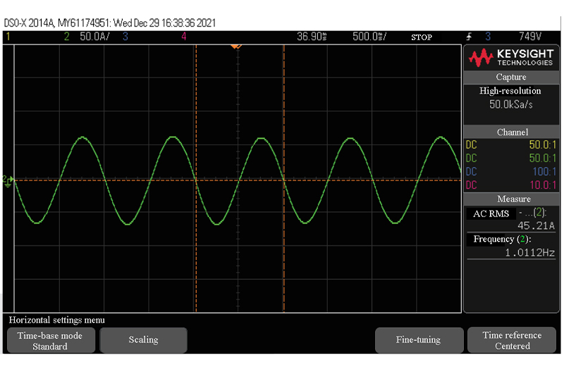 Current output waveform at 1Hz with load under vector control