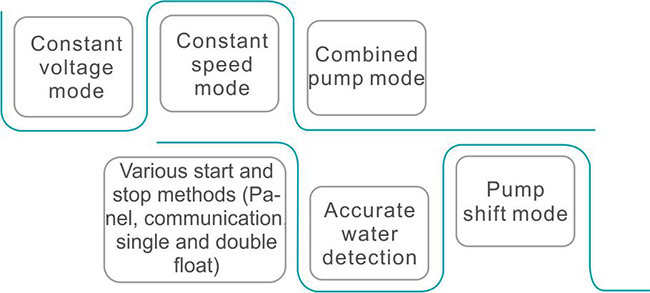 Multiple water supply functions