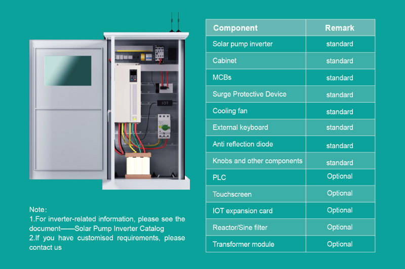 Components of Solar Pump System Cabinet