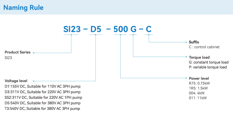 Naming Rule of Solar Pump System Cabinet