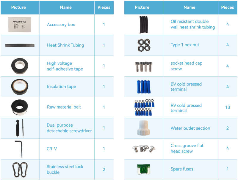 Free Spare Parts