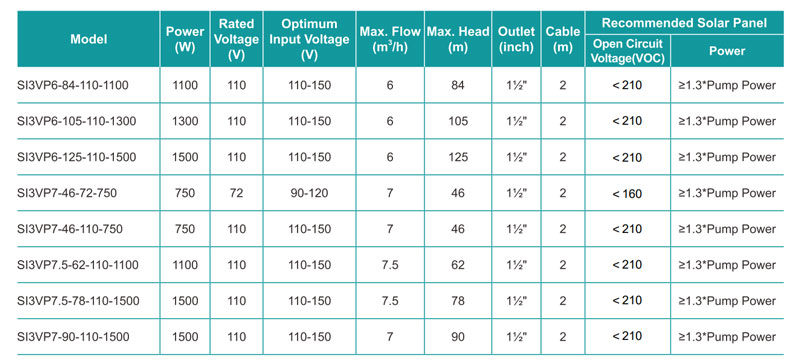 SIVP Technical Data