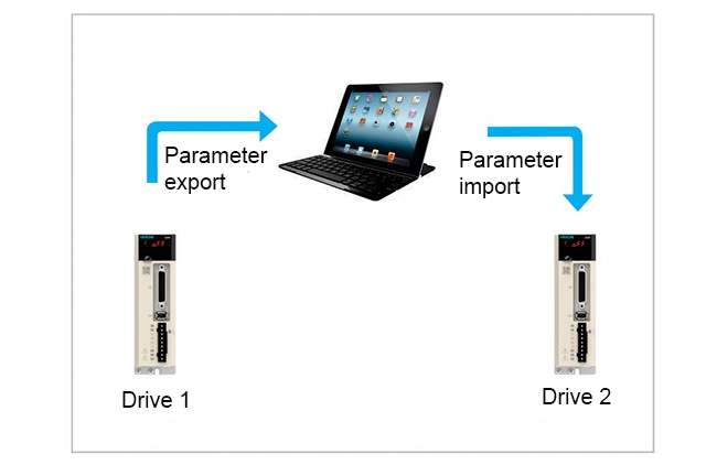 the function of copying the drive parameters