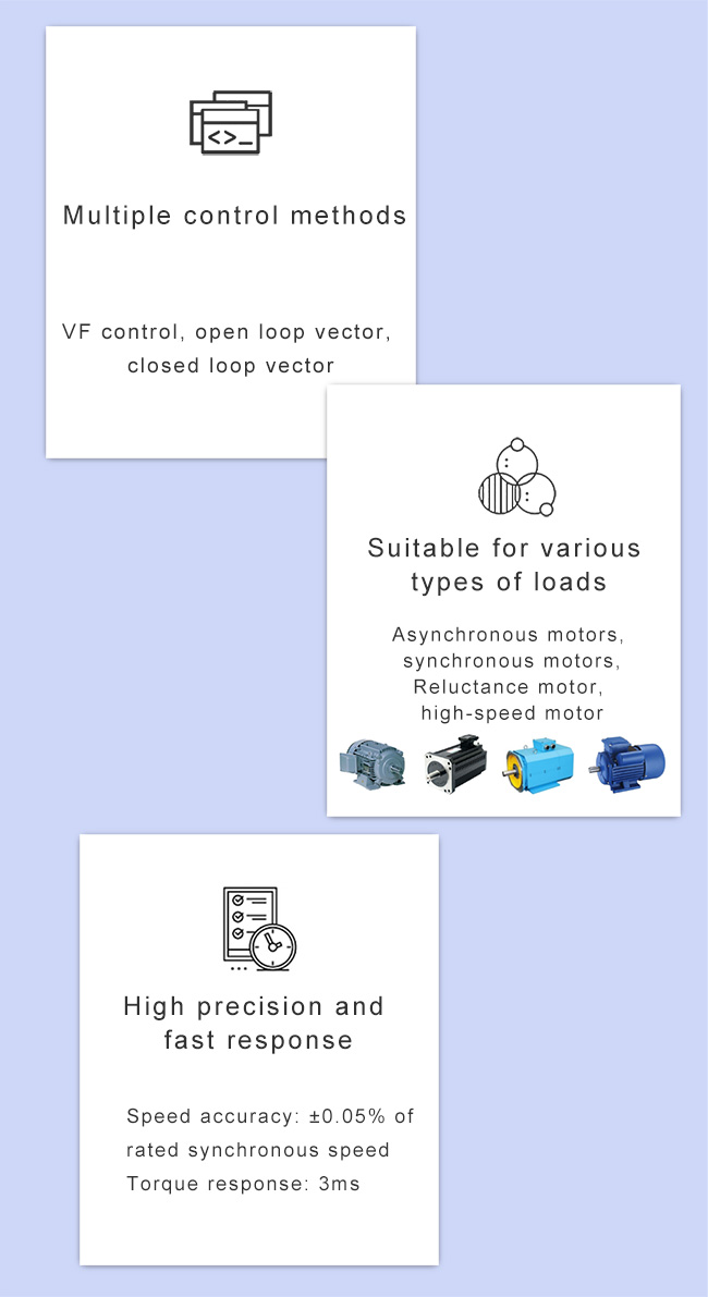 AC800 series engineering multi-drive inverter features