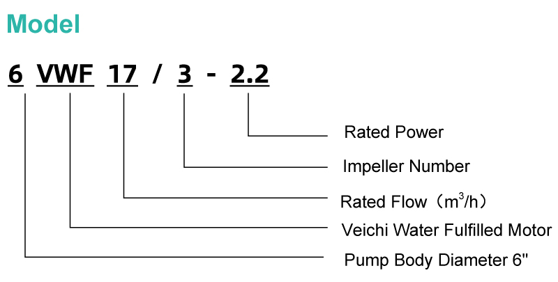 Naming Rule