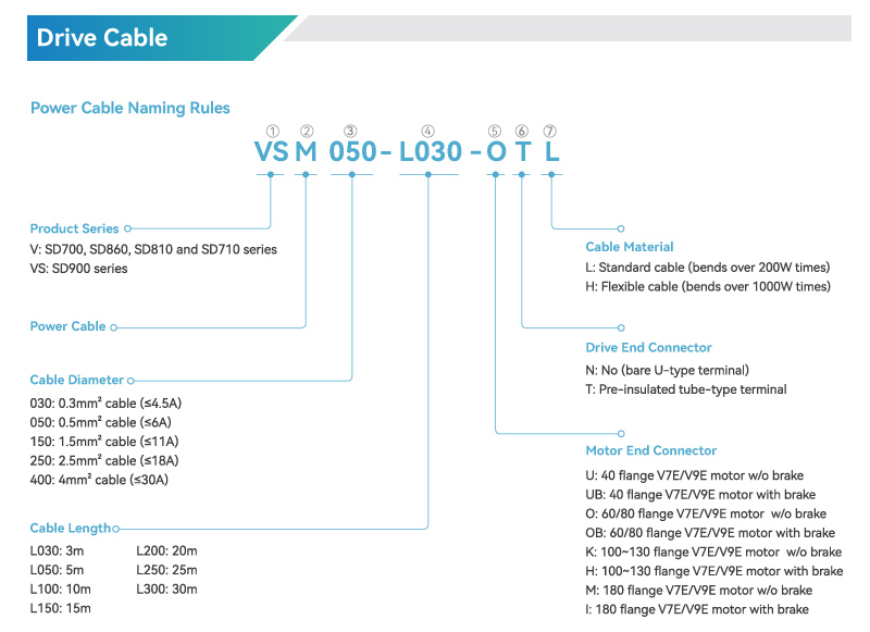 Power Cable Naming Rules