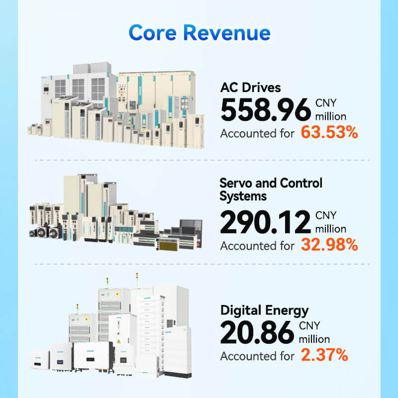 Product Lines