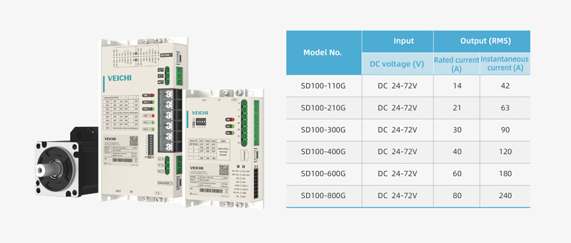 Drive Specification