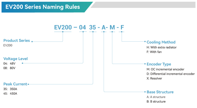EV200 Naming Rules