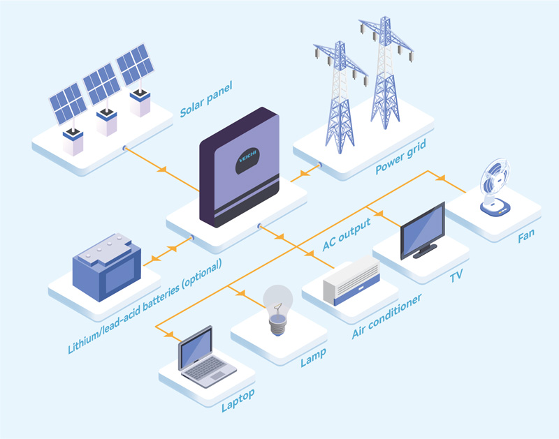 SIS1 Series 3.6kW/5.6kW Off Grid Solar Inverter Topology