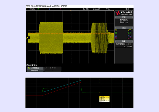 All-in-one superior performance to create a star product of VEICHI