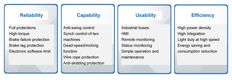 CH610 series integrated hoist drive Highlights