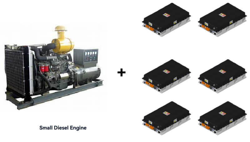 Small Diesel Engine+High Rate Battery System