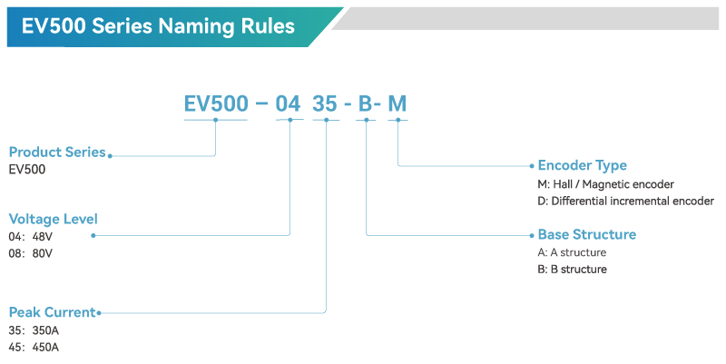 EV500 Naming Rules