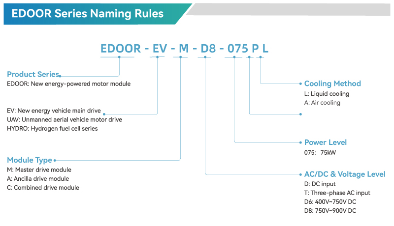EDOOR Series Naming Rules