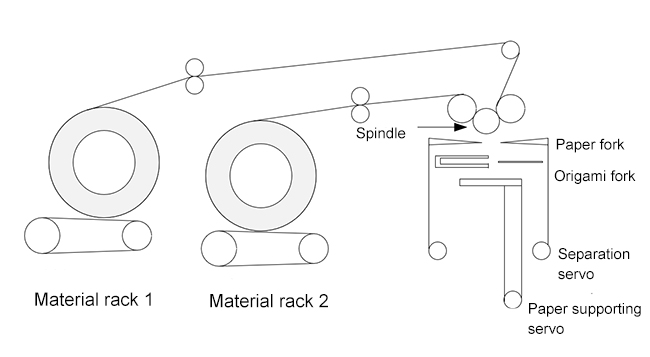 Equipment structure