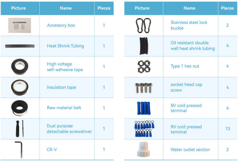Free spare parts
