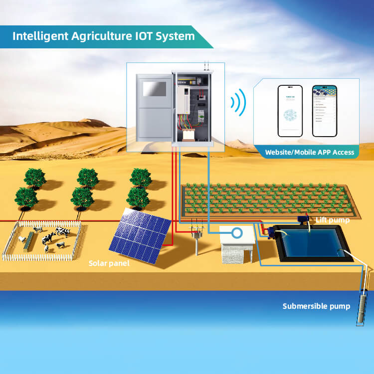Topology of AC Solar Water Pump System