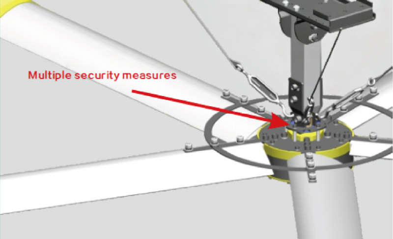 Multiple Security Measures