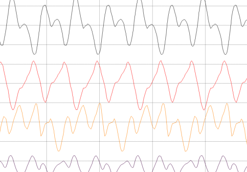 Effective resonance suppression