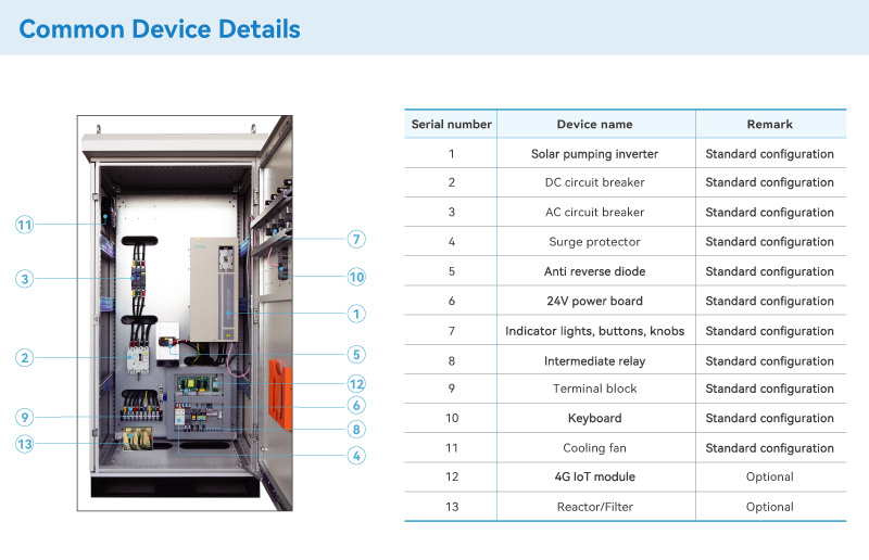 Components of Solar Pump System Cabinet